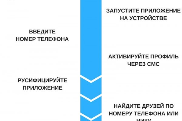 Официальный сайт кракен тор