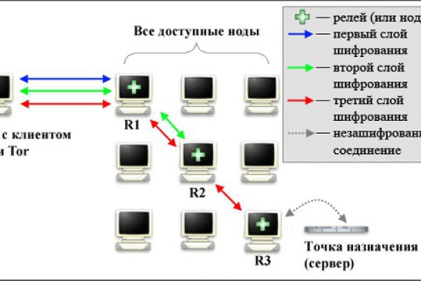 Что можно купить в кракене