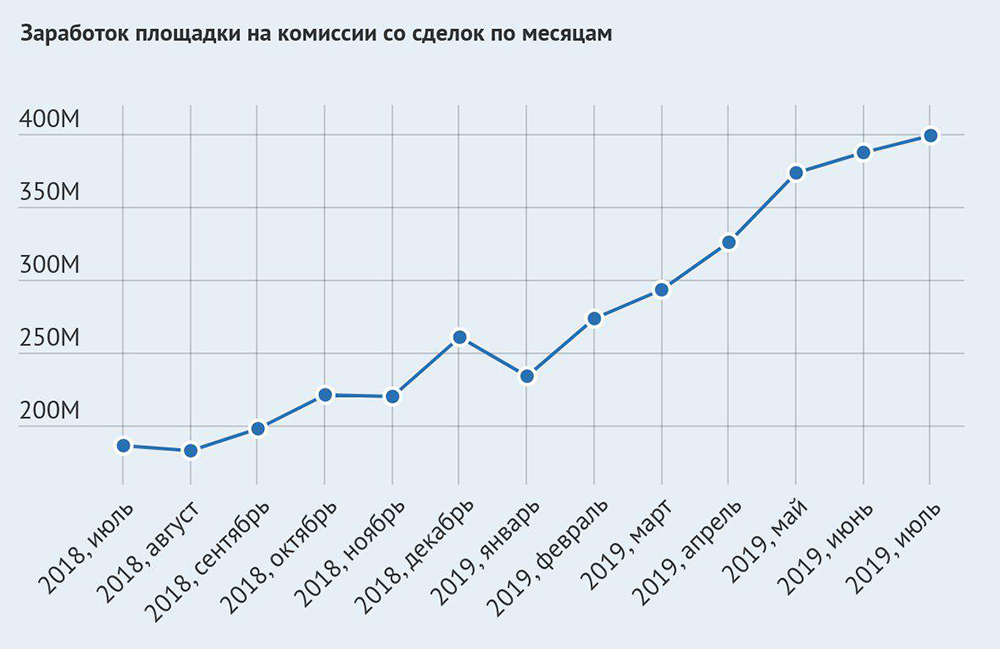 Как восстановить аккаунт на кракене даркнет